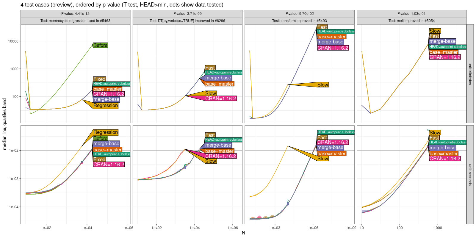 Comparison Plot