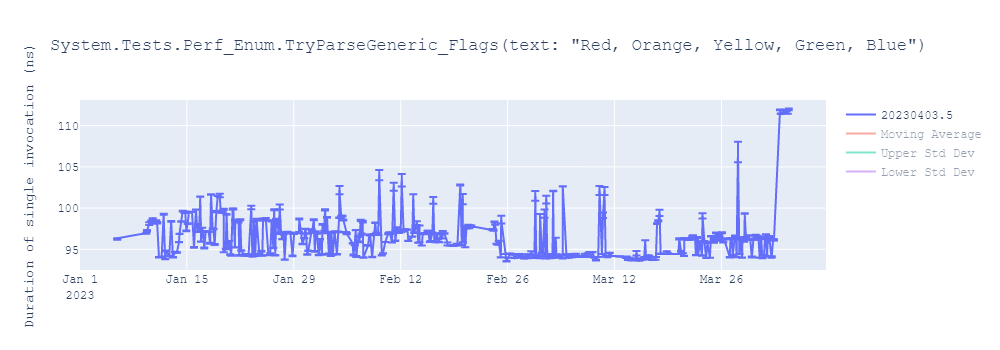 graph