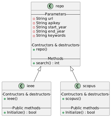 Repo - Class Diagram