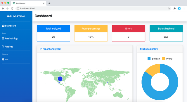 Fronted Analyze ip