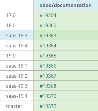 Pull request status dashboard
