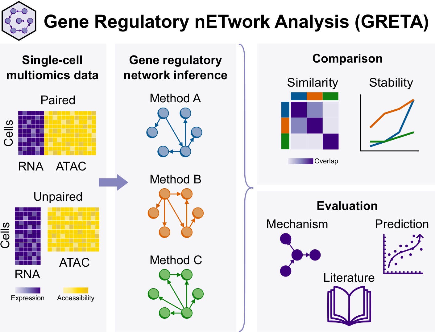 GRETA graphical abstract