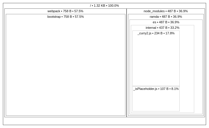 source-map-explorer-individual.png