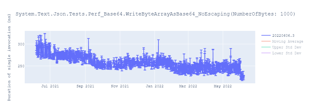 graph