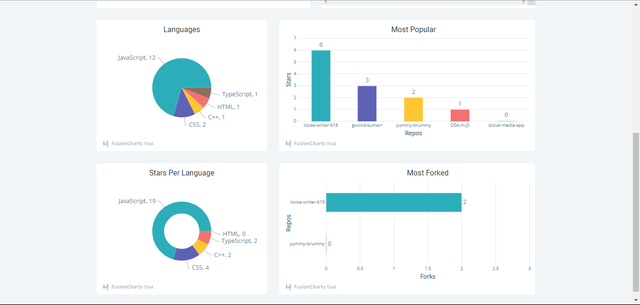 data-charts