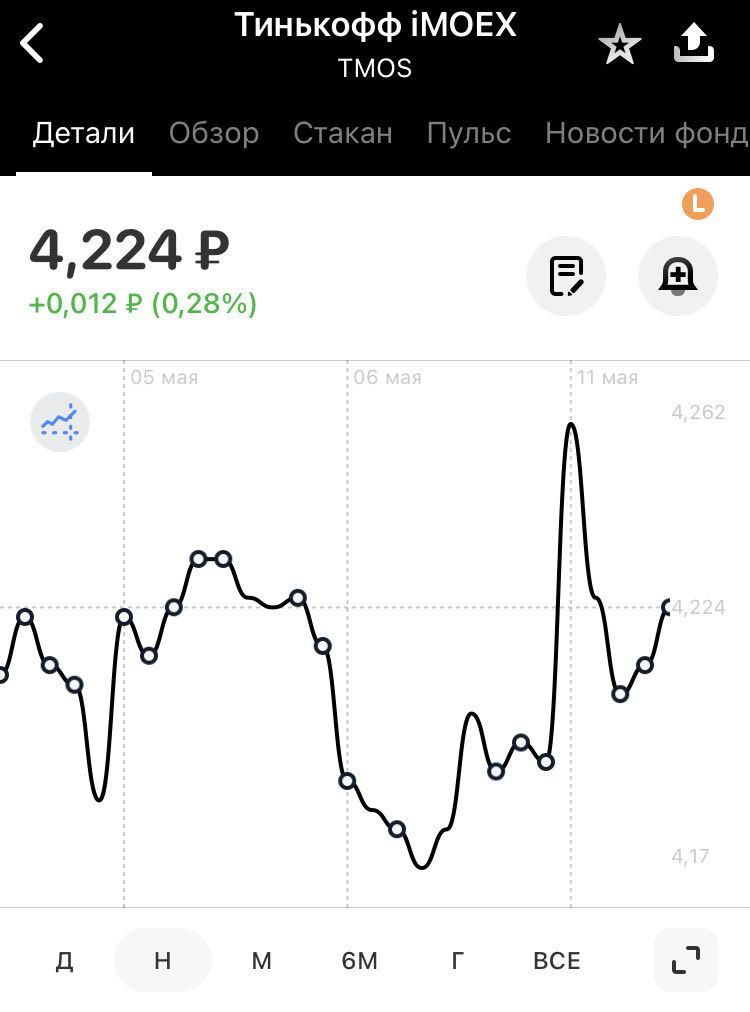 Покупка ETF TMOS