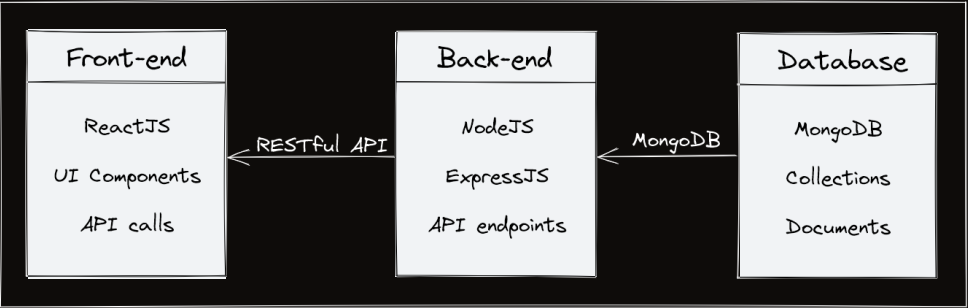 EduConcept Architecture Diagram