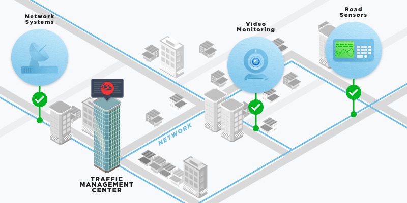 Intelligence transportation System