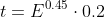 formula