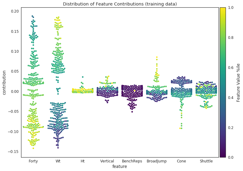 feature contributions plot