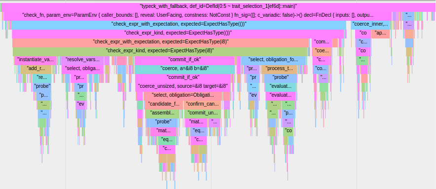 rustc typeck_fn tracing