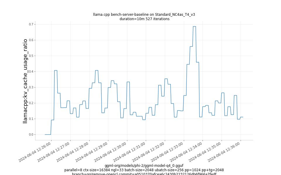 kv_cache_usage_ratio