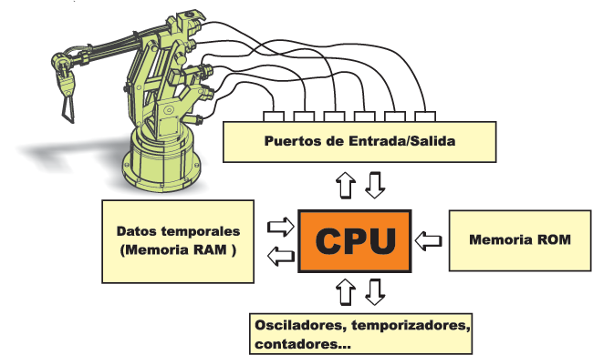 al-mundo-de-los-microcontroladores-chapter-03-fig3-7