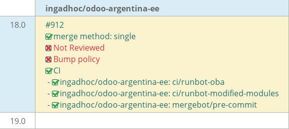 Pull request status dashboard