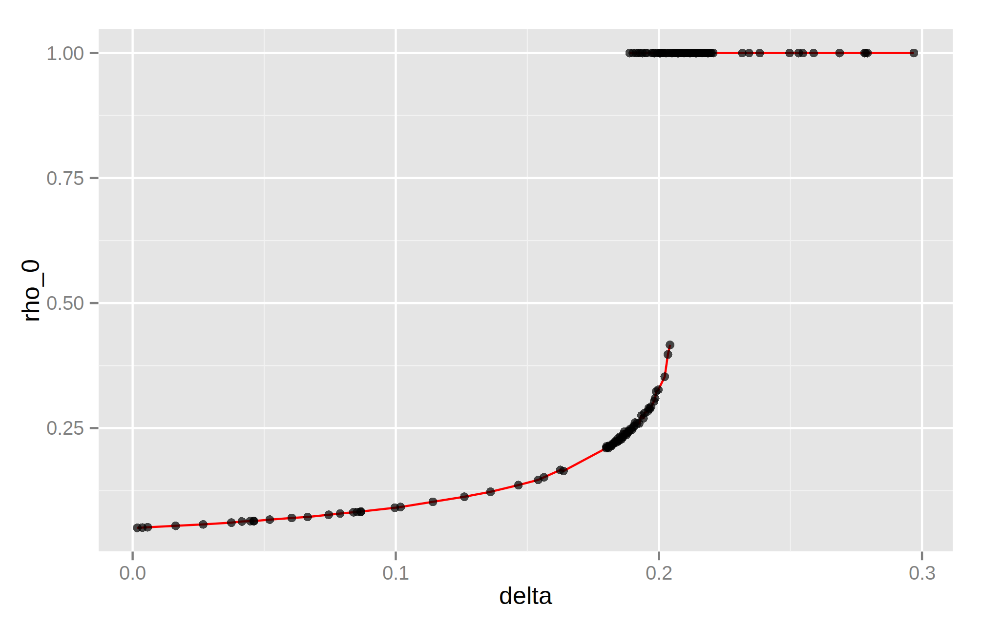 Behavior as implemented (compare with Kubo 1996, fig 3.b)