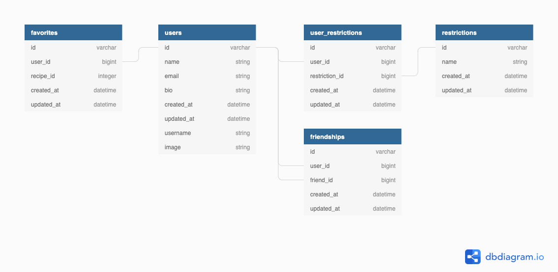 DBSchema