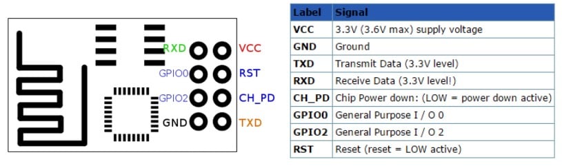 esp8266 pinout