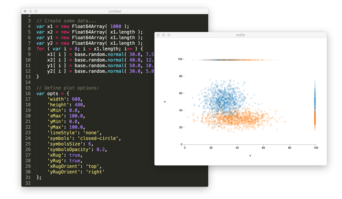 Demo showcasing plot API