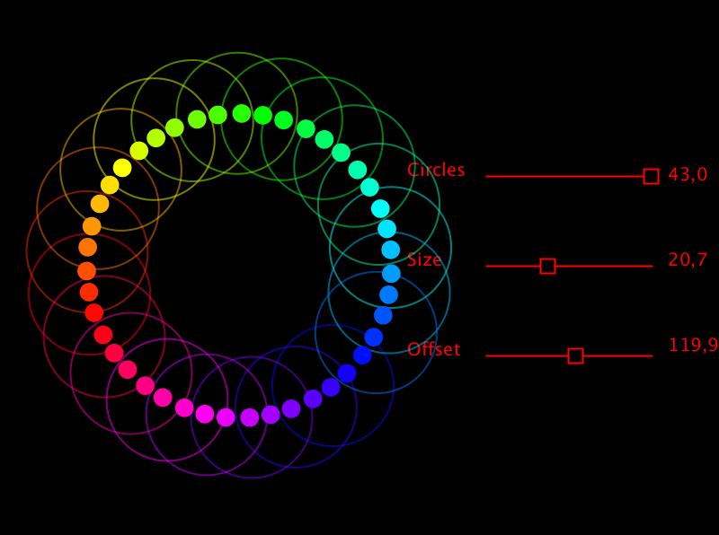 Linear-circular illusion