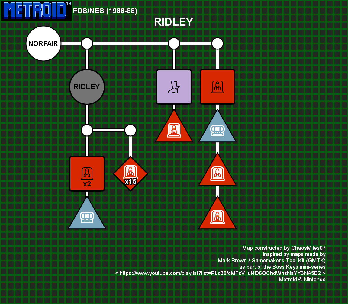 Ridley