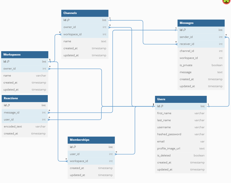 slack-database-schema