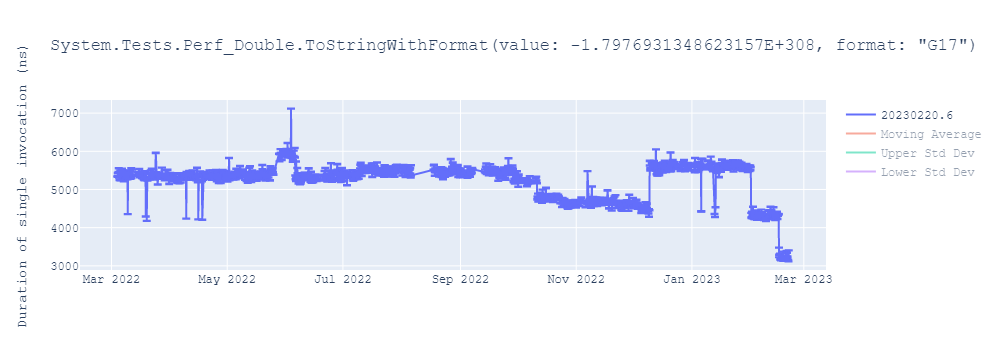 graph