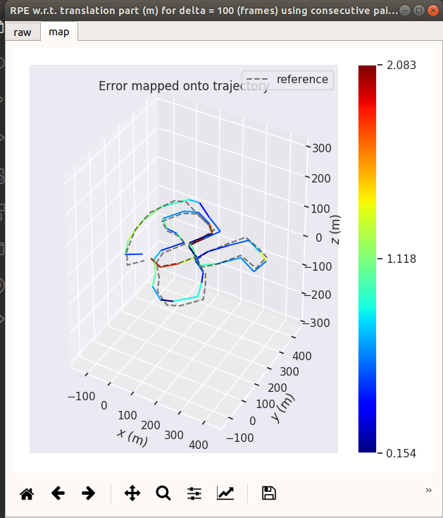 ndt_pcl_rpe 3