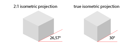 isometric_projections