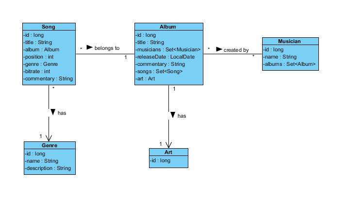 Class Diagram