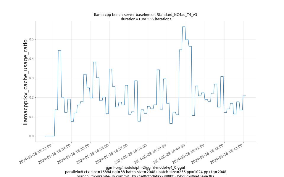 kv_cache_usage_ratio