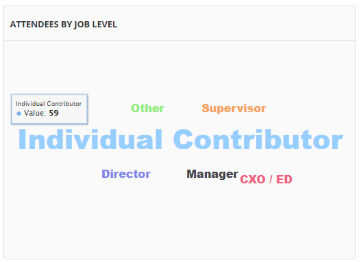 Job Level of Attendees