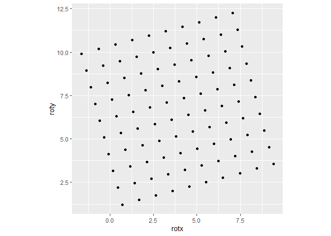 contour fails when coordinates are not aligned with axes · Issue #4320 ...