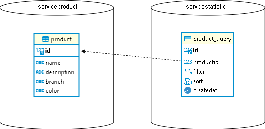 DB Diagram