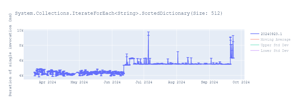 graph