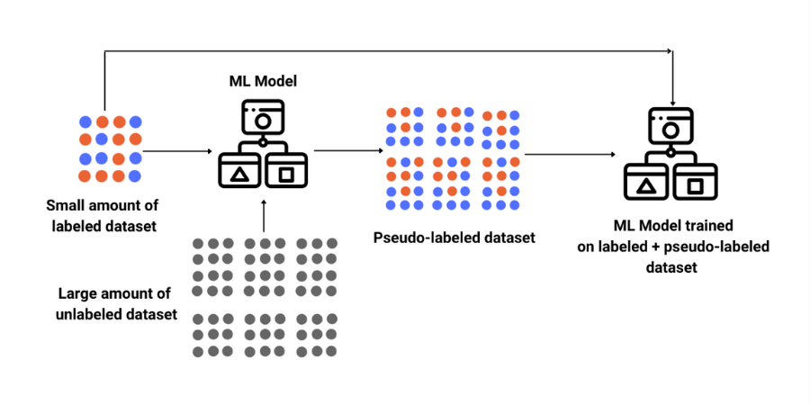 reinforcementLearning