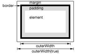 outer-width