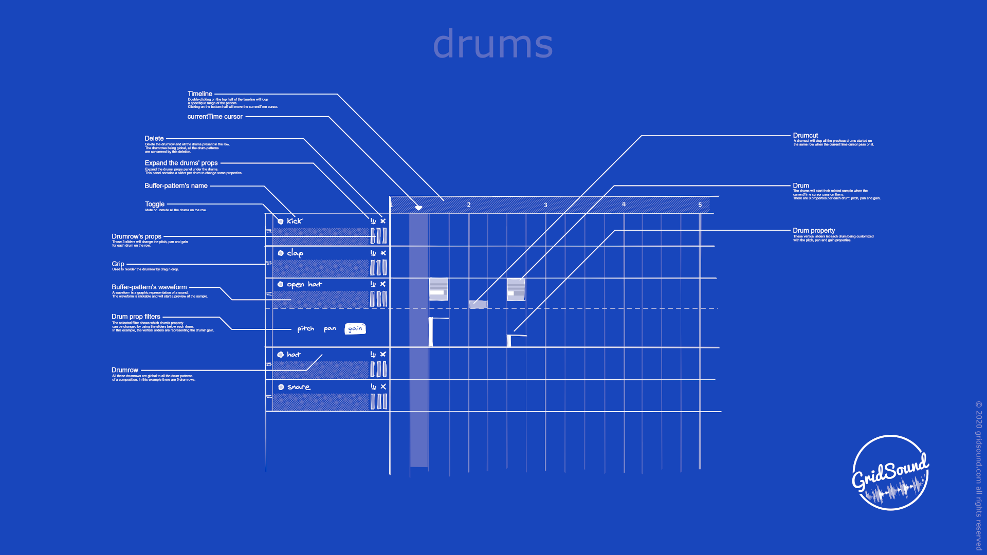 drums' blueprint
