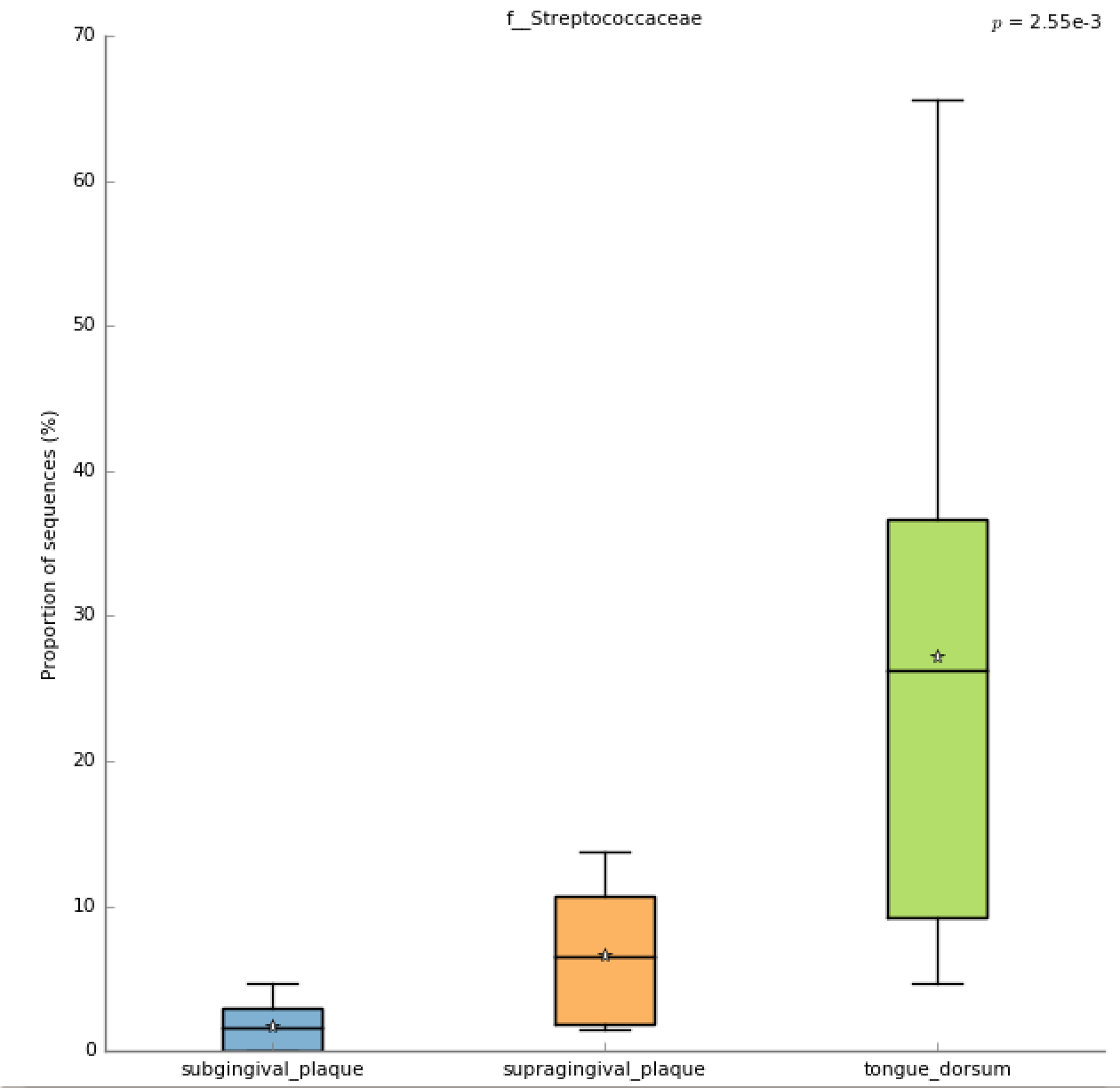 boxplot_answer