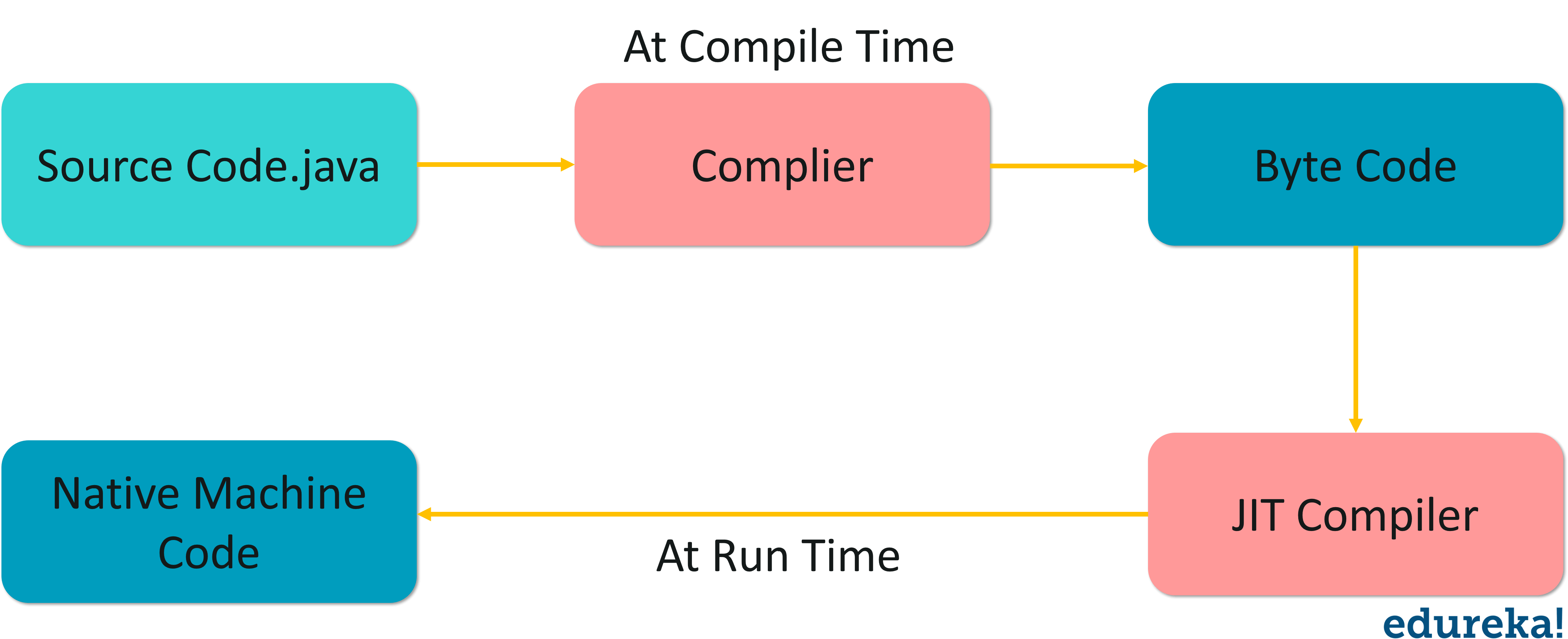 Just-In-Time compiler