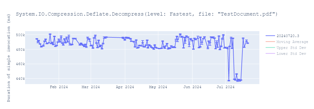 graph