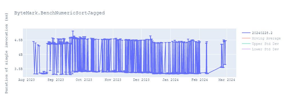 graph