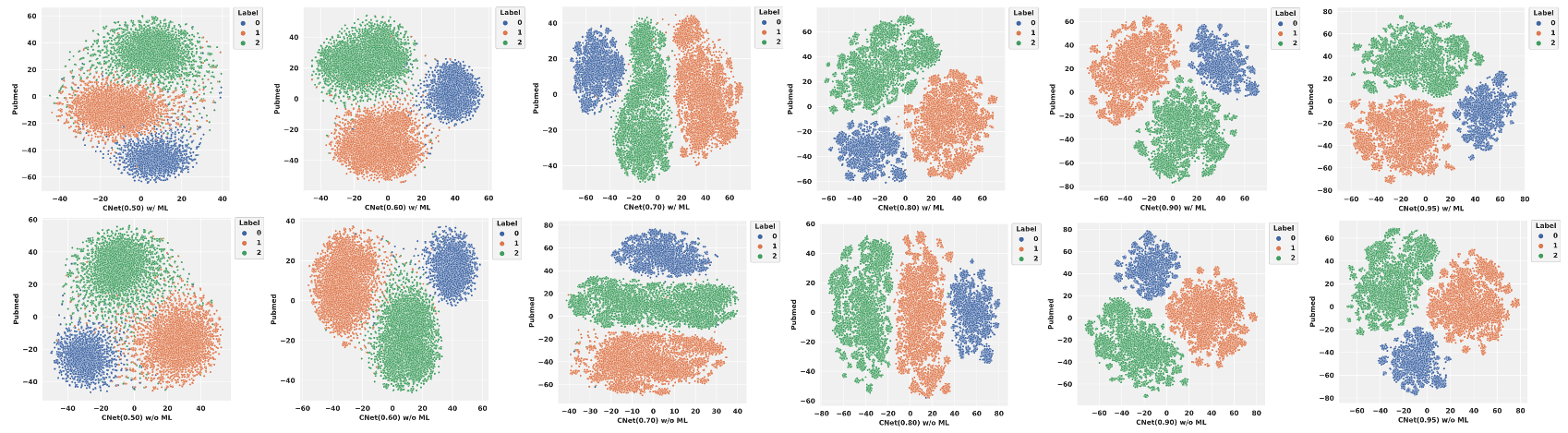 GitHub - Squirrel0107/CNet-main: Correlation-Aware Graph Data ...
