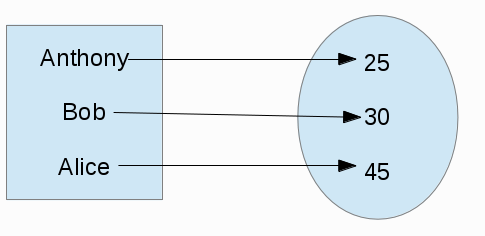 map diagram