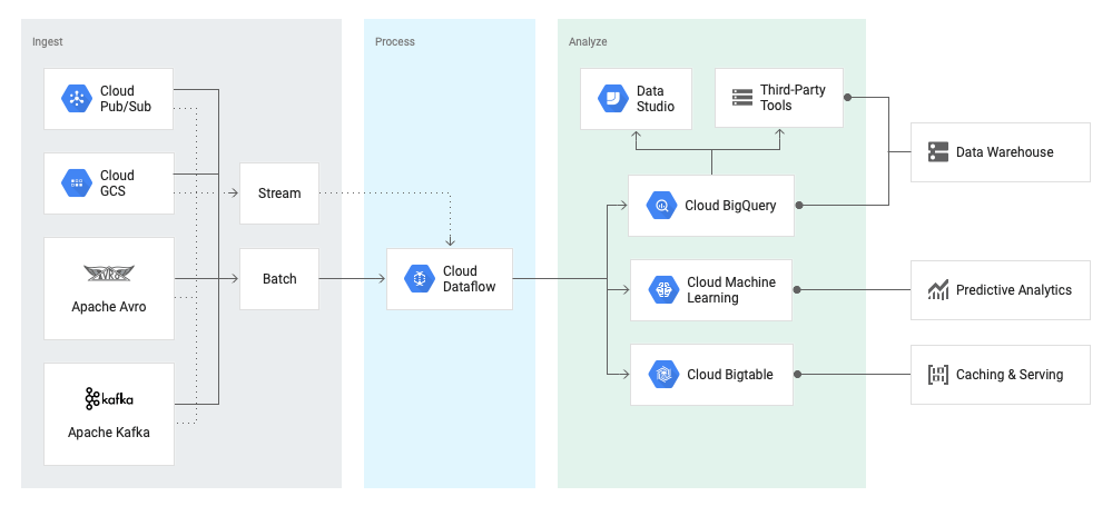 Realtime pipeline schema