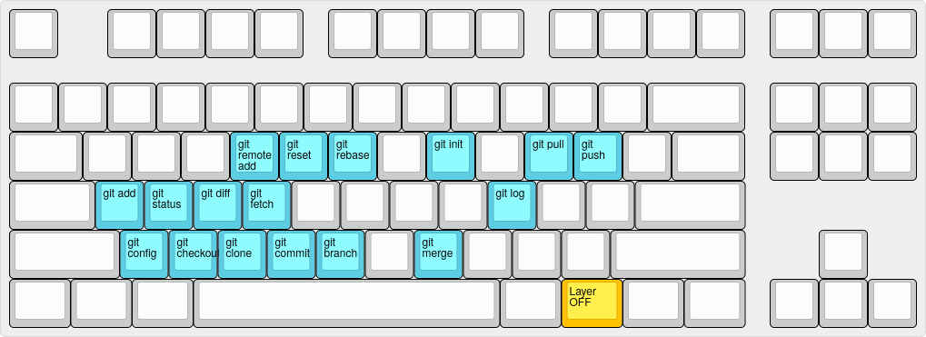 Git Layer