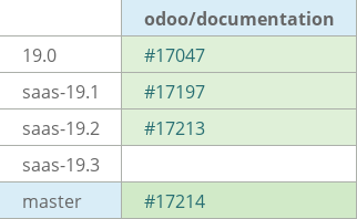 Pull request status dashboard