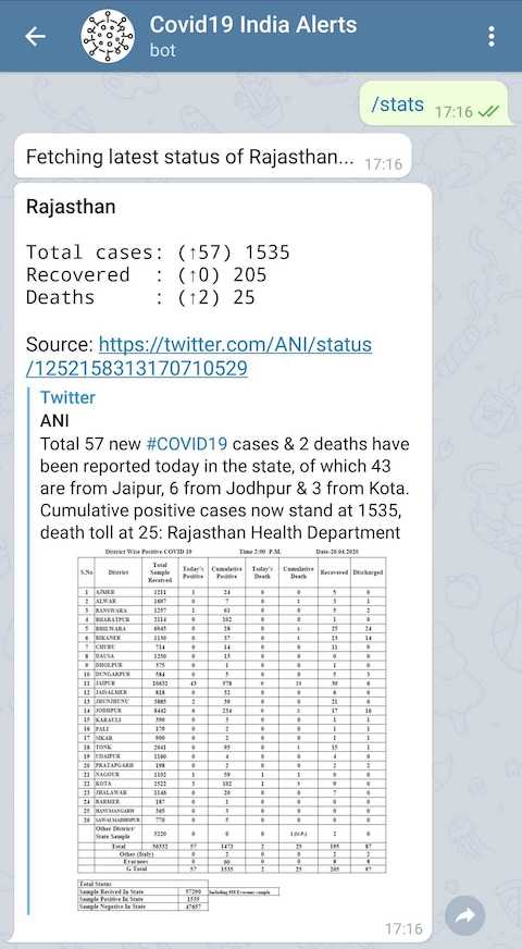 Telegram command /stats state summary