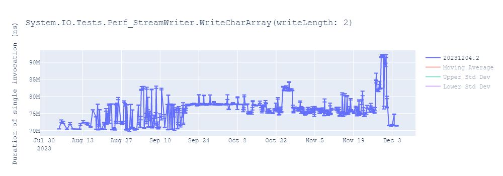 graph