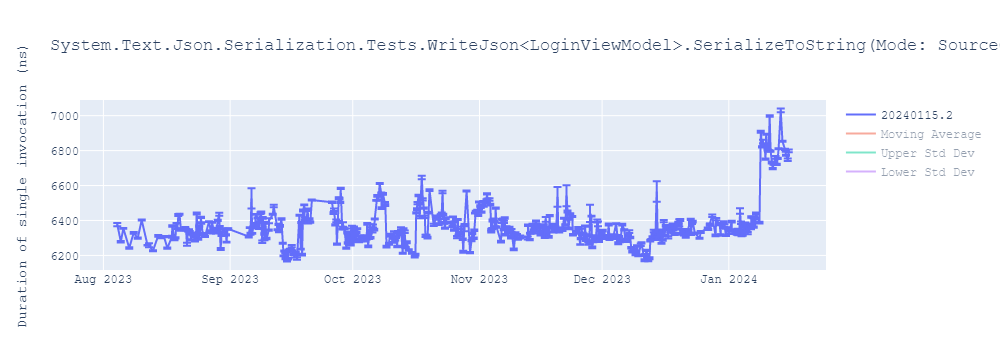 graph