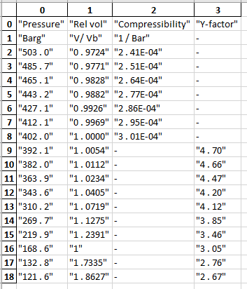 Excel Output